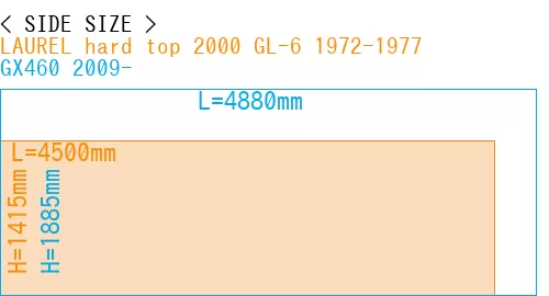 #LAUREL hard top 2000 GL-6 1972-1977 + GX460 2009-
